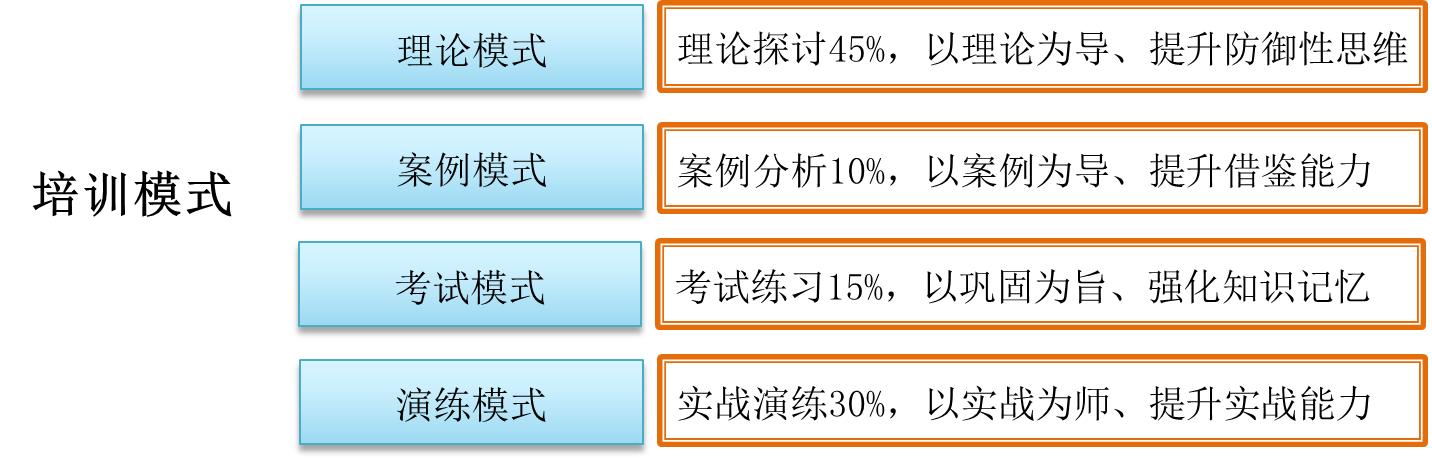 佳保安全成功为某液化石油气公司开展防御性驾驶培训
