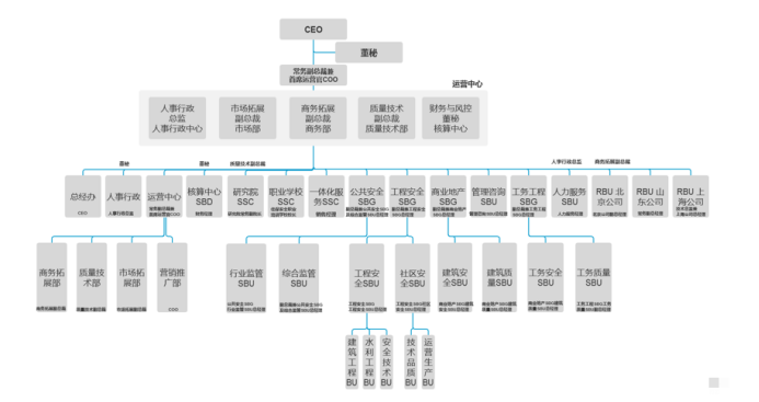 佳保安全数字化办公升级迭代