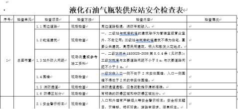 全方位推进燃气专项巡查