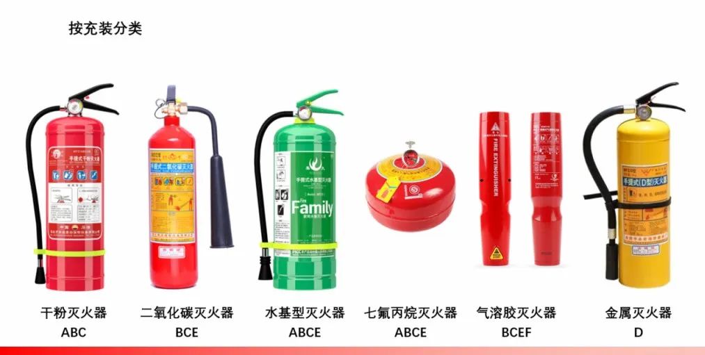 你会正确使用灭火器么？