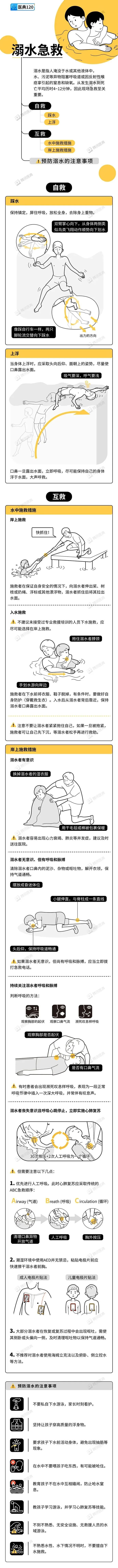 溺水急救的几点知识要牢记