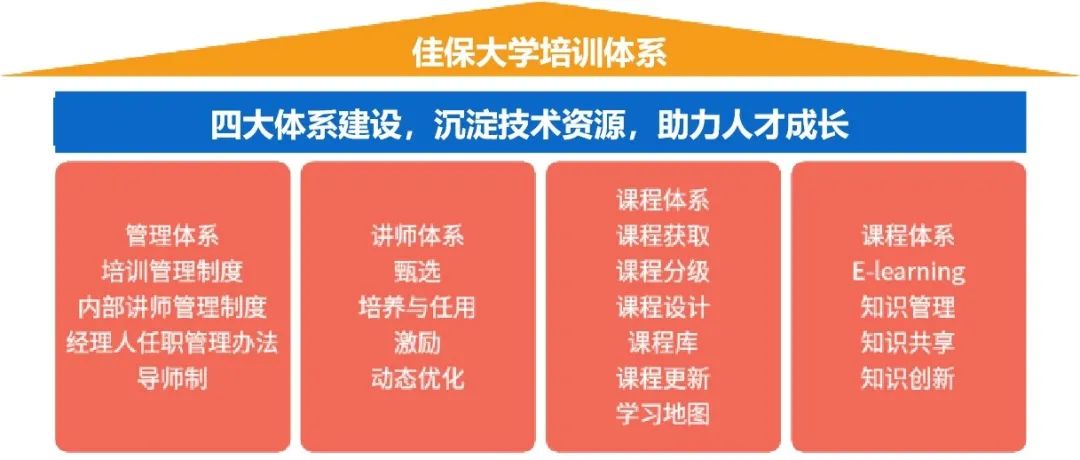 第四期高级项目经理任职资格培训班来啦