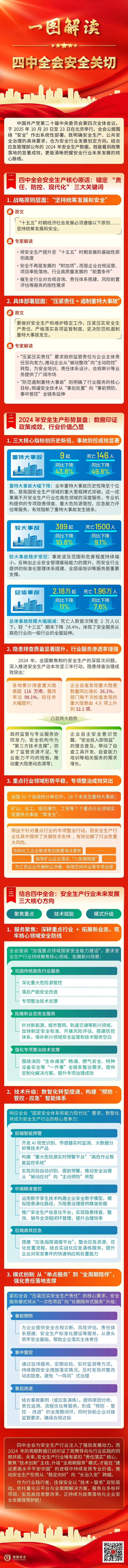 四中全会一图速览：五分钟带你读懂 “发展与安全” 双轮密码