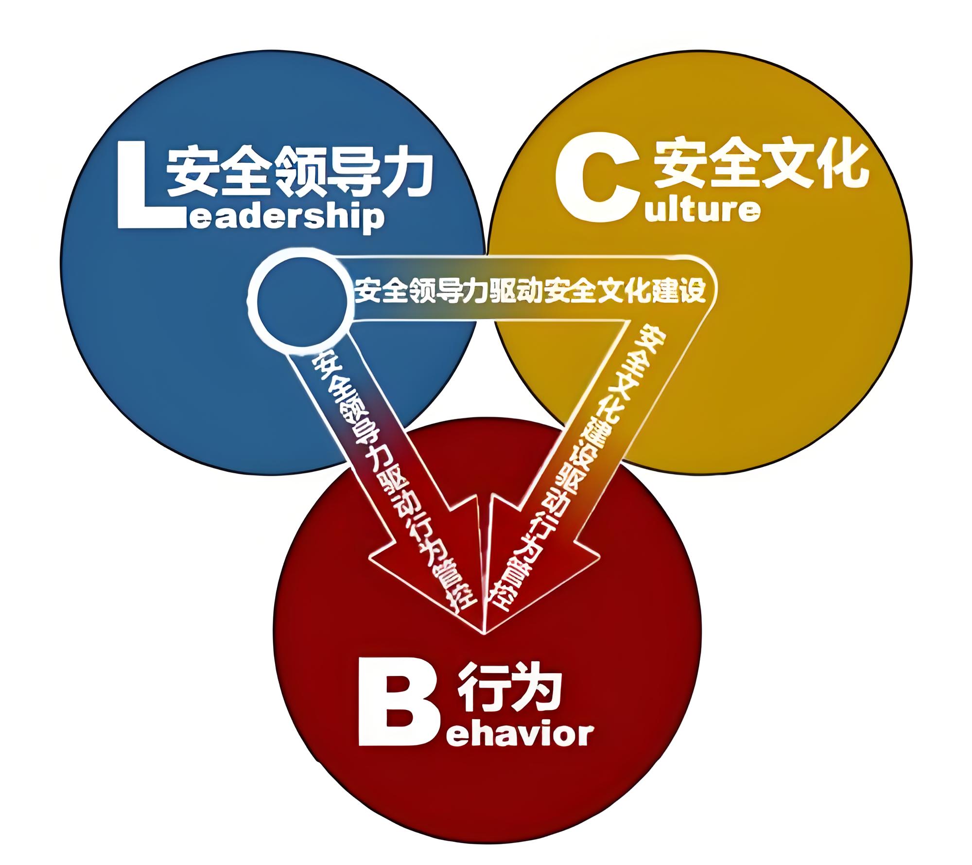 为什么说提升安全领导力是落实主体责任的关键？