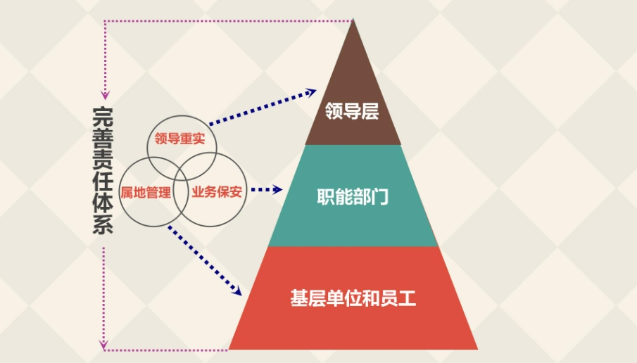如何建立本质安全管理体系