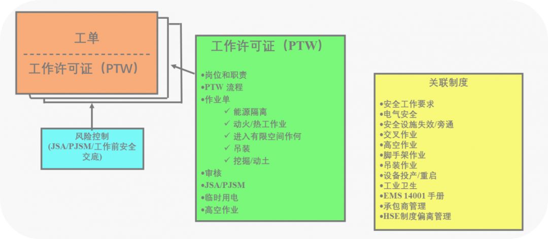作业安全控制的智能化解决方案